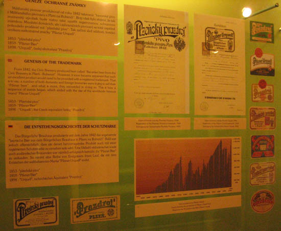 Plzen Urquell history chart